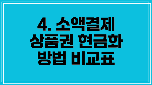 4. 소액결제 상품권 현금화 방법 비교표