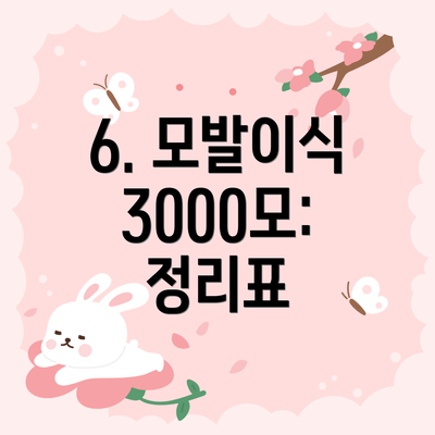 6. 모발이식 3000모:  정리표