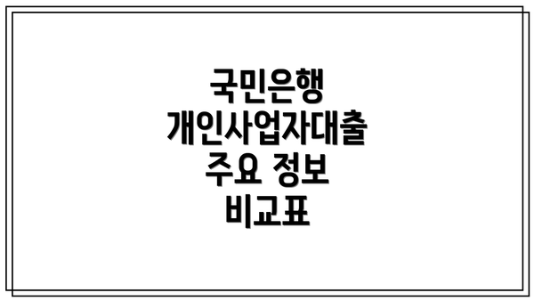 국민은행 개인사업자대출 주요 정보 비교표
