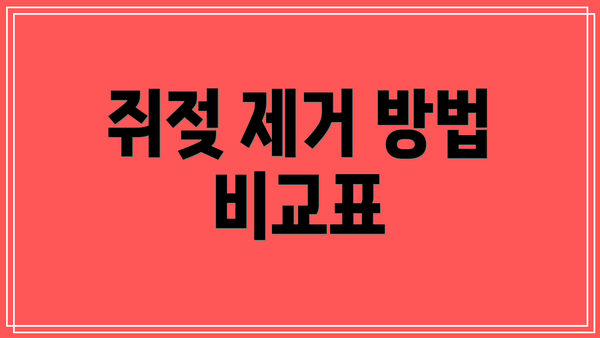 쥐젖 제거 방법 비교표