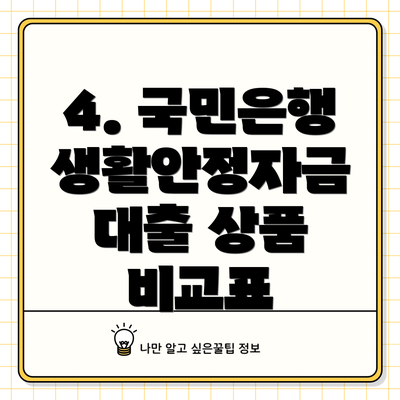 4. 국민은행 생활안정자금 대출 상품 비교표
