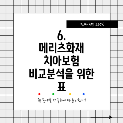 6.  메리츠화재 치아보험 비교분석을 위한 표