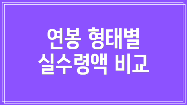 연봉 형태별 실수령액 비교