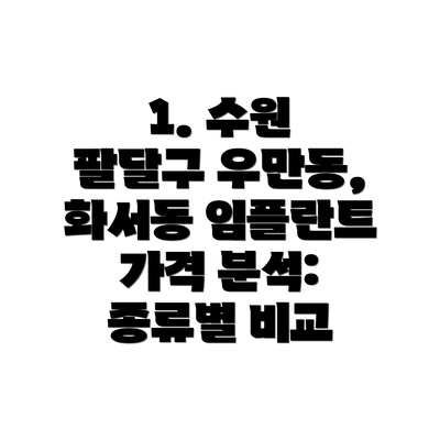 1. 수원 팔달구 우만동, 화서동 임플란트 가격 분석: 종류별 비교
